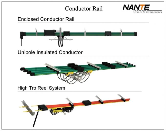 Type durable rail inclus de série de HFP de conducteur de composants de pont roulant 0