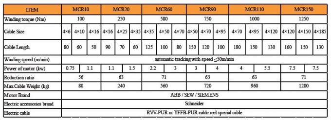 Enrouleur de câbles extérieur rouge de grue AVEC la tension 380V/440V multi - spécifications 0